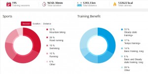 Polar-Flow_Sportprofile_JA_060718